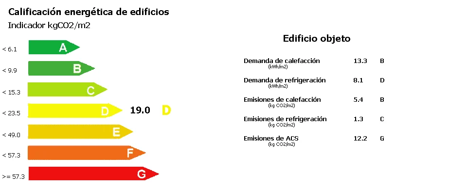 Pantalla de calificación energética de CE3X con la escala de la A a la G