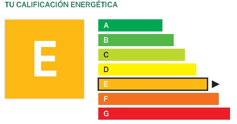 La calificación energética obtenida, de la A a la G, con la letra destacada
